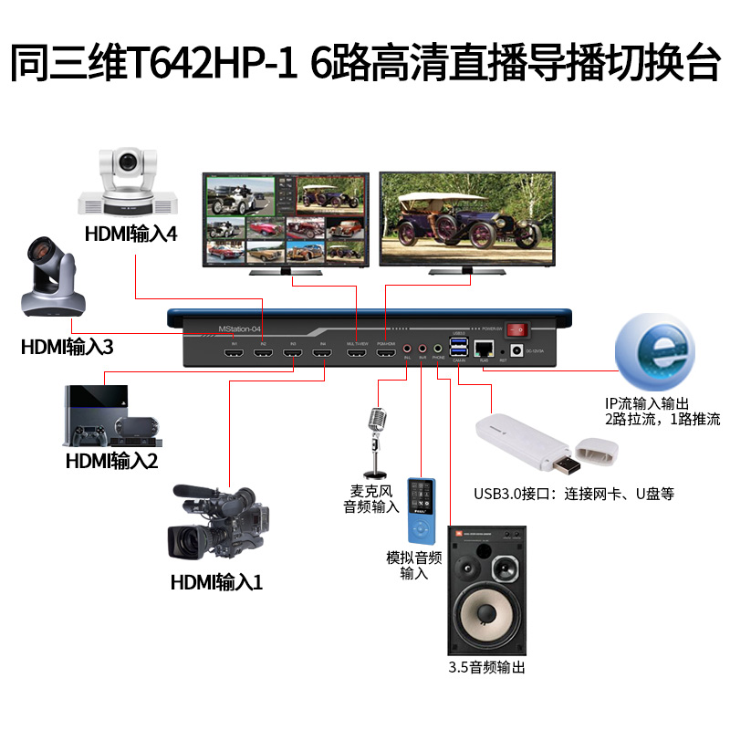 T642HP-1 6路高清直播导播切换台连接图